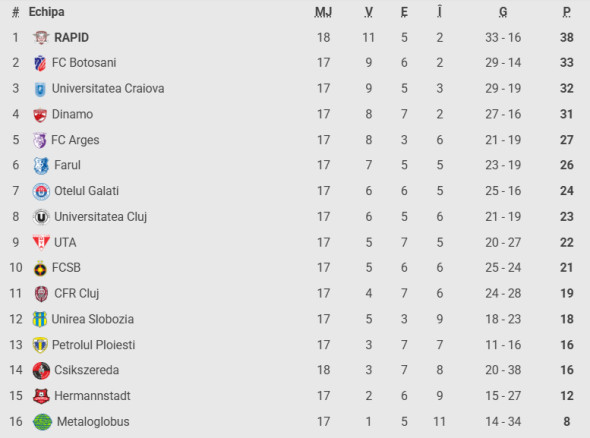 Gigi Becali &#537;tie ce se va &icirc;nt&acirc;mpla la Farul - FCSB