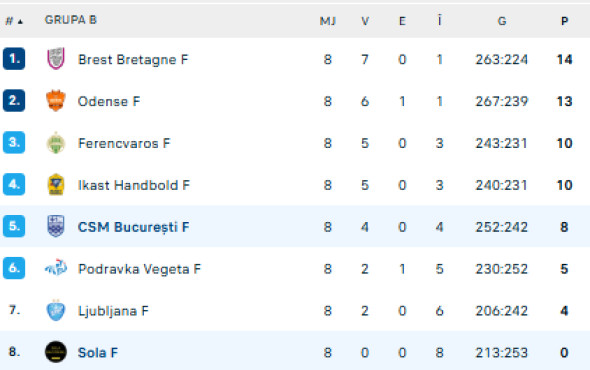 Captură de ecran 2025-11-28 171828
