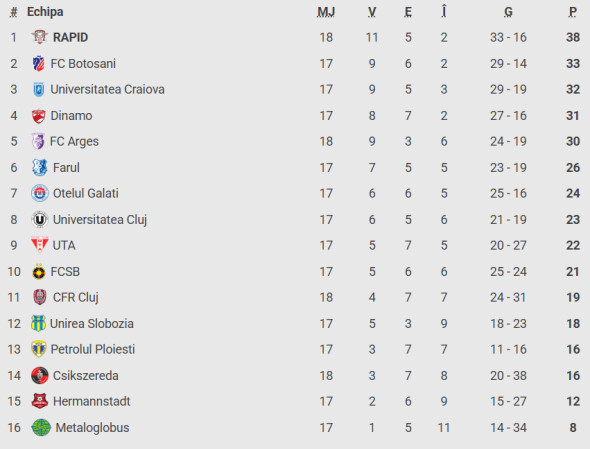 Captură de ecran 2025-11-29 183012