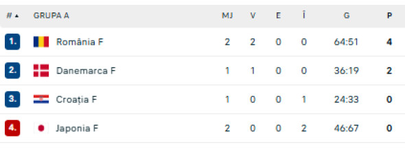 Captură de ecran 2025-11-29 203447