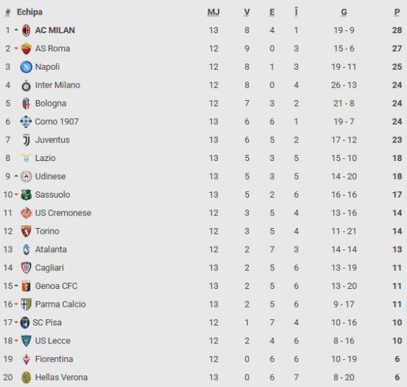 Gata! E ca &#537;i plecat de la Inter &icirc;n ianuarie