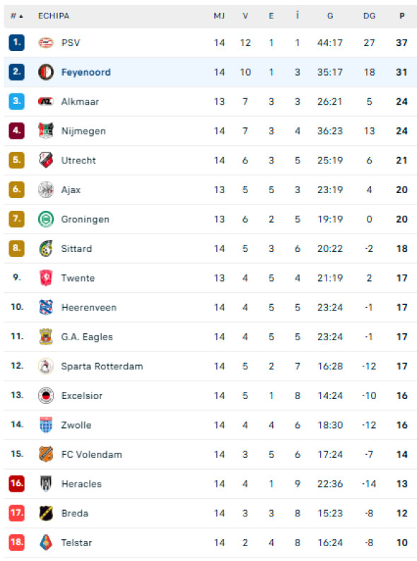 Captură de ecran 2025-11-30 172746