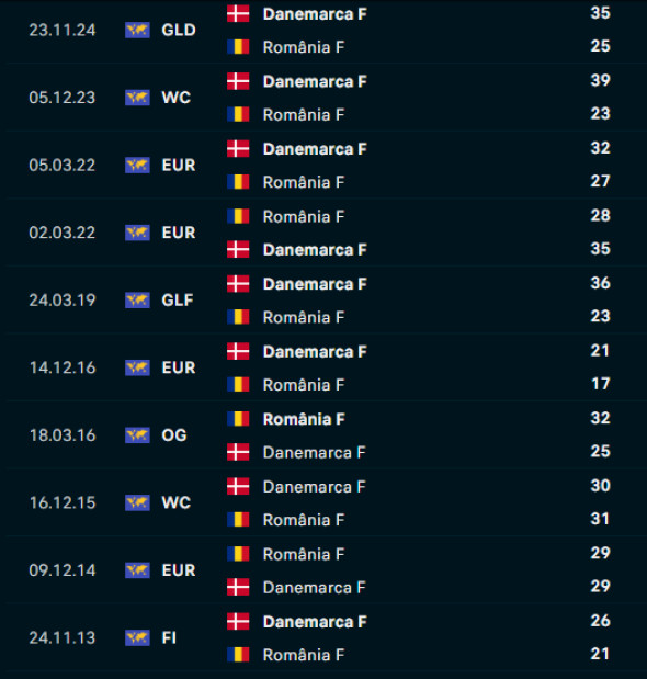 captură romania danemarca