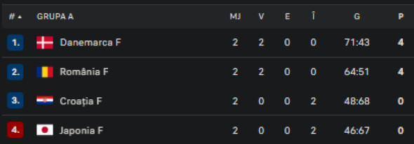 clasamentgrupaacmhandbal