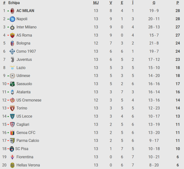 Captură de ecran 2025-12-01 173932