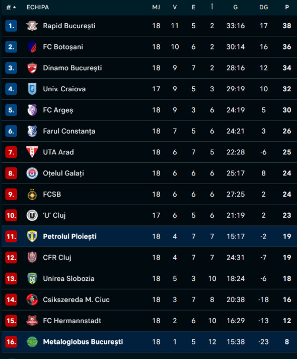 Captură de ecran 2025-12-01 180045