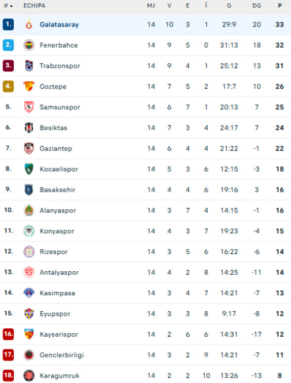 Captură de ecran 2025-12-01 214910