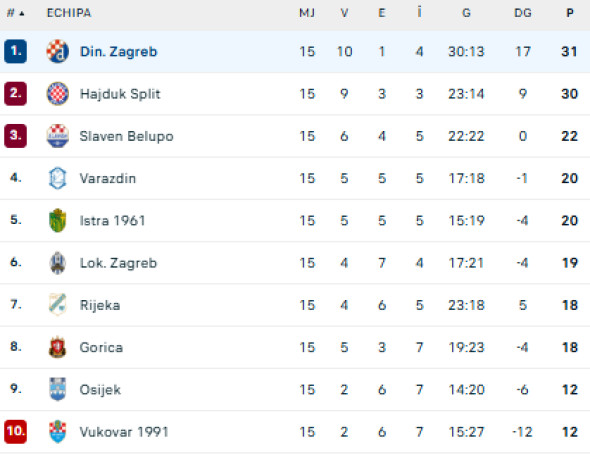 Captură de ecran 2025-12-01 222802