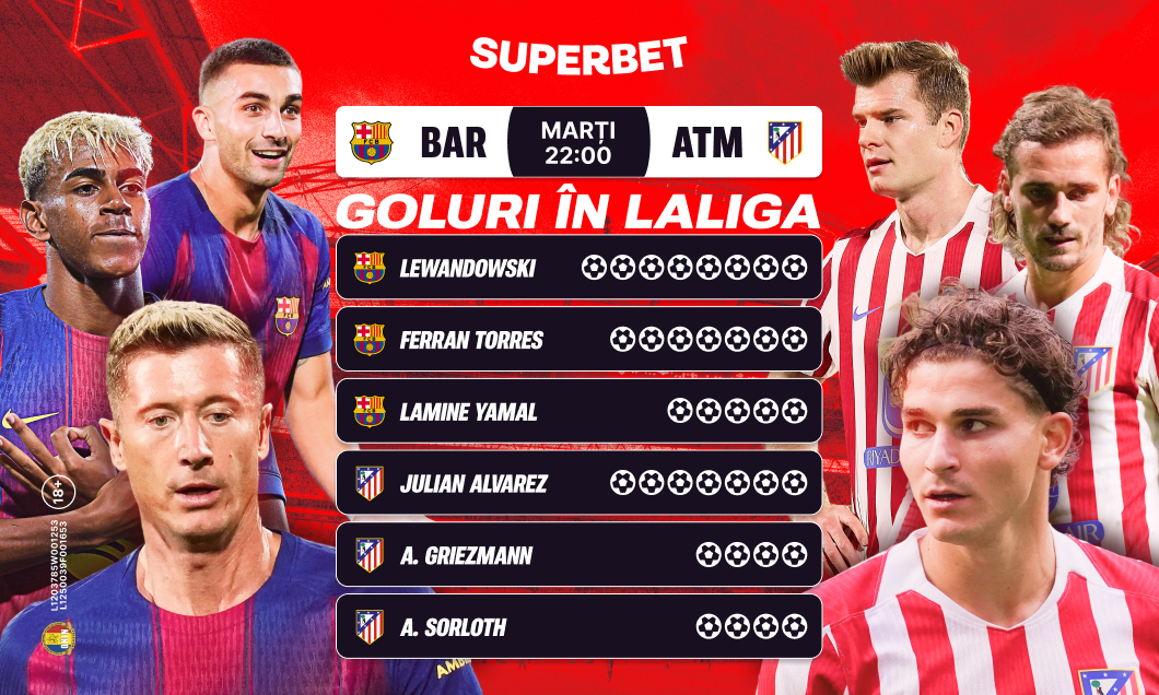 (P) Barcelona – Atletico, derby pentru primul loc în LaLiga! Simeone, față în față cu cel mai mare coșmar