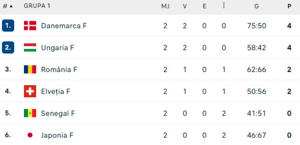 clasament-grupa-1-principala