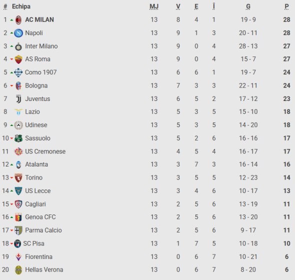 Captură de ecran 2025-12-02 180532