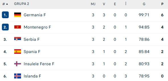 grupa-2-principala-handbal