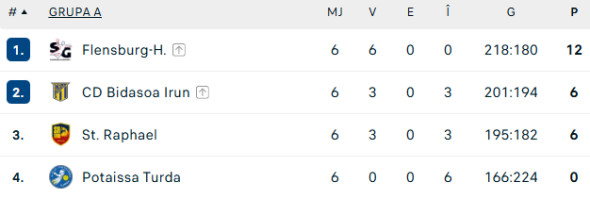 clasament-grupa-a-european-league