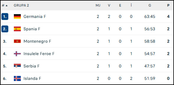 grupa 2 principala