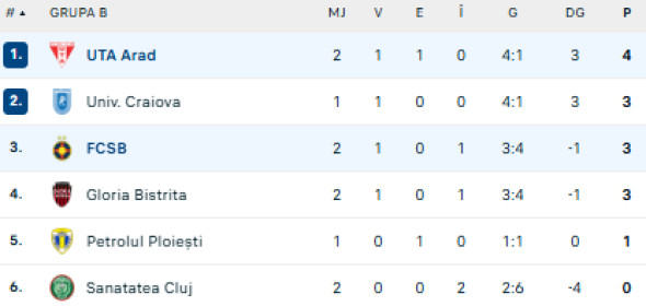 Captură de ecran 2025-12-03 225834