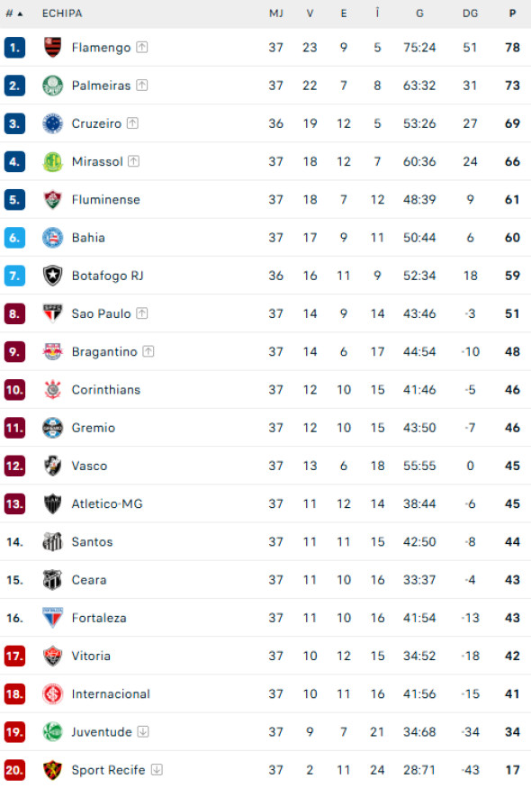 Neymar, show total &icirc;n Brazilia! A jucat accidentat și a marcat un hat-trick de senzație