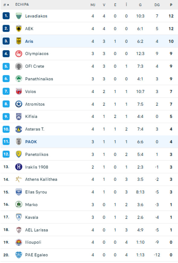 Răzvan Lucescu a răbufnit, după egalul obținut &icirc;n minutul 90+6: "Meci haotic / S-a jucat fotbal doar 5 minute"