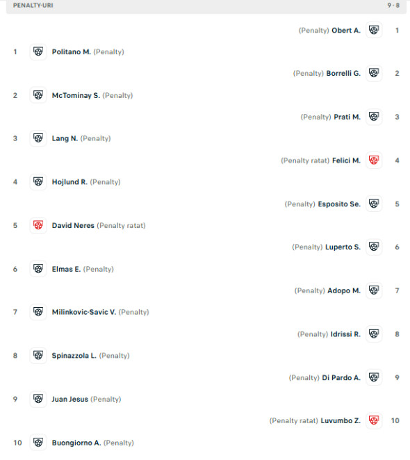 penaltyuri napoli cagliari