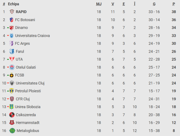 Caz &icirc;nchis! Hermannstadt a anun&#539;at decizia &icirc;n privin&#539;a lui Daniel Opri&#539;a: &rdquo;Foarte mul&#539;i bani&rdquo;