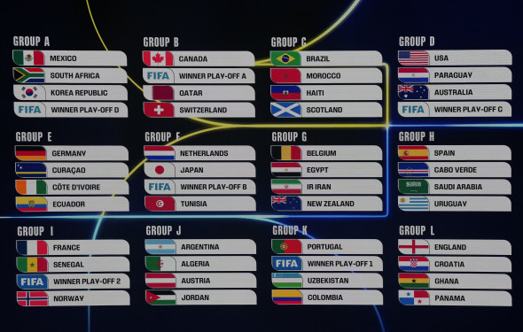 FIFA World Cup 2026 Official Draw