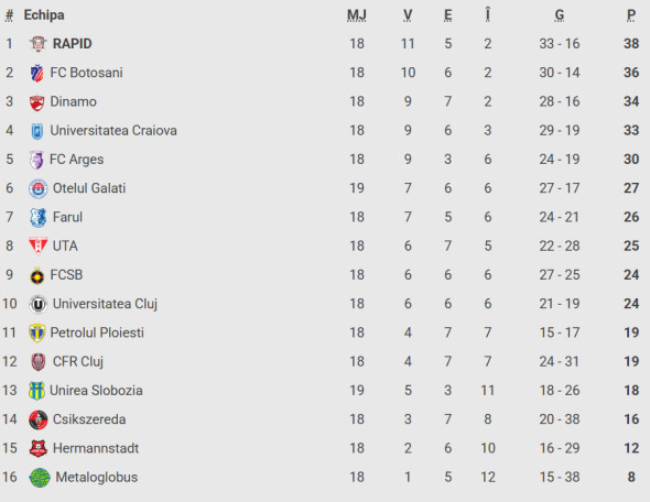 Captură de ecran 2025-12-05 222438