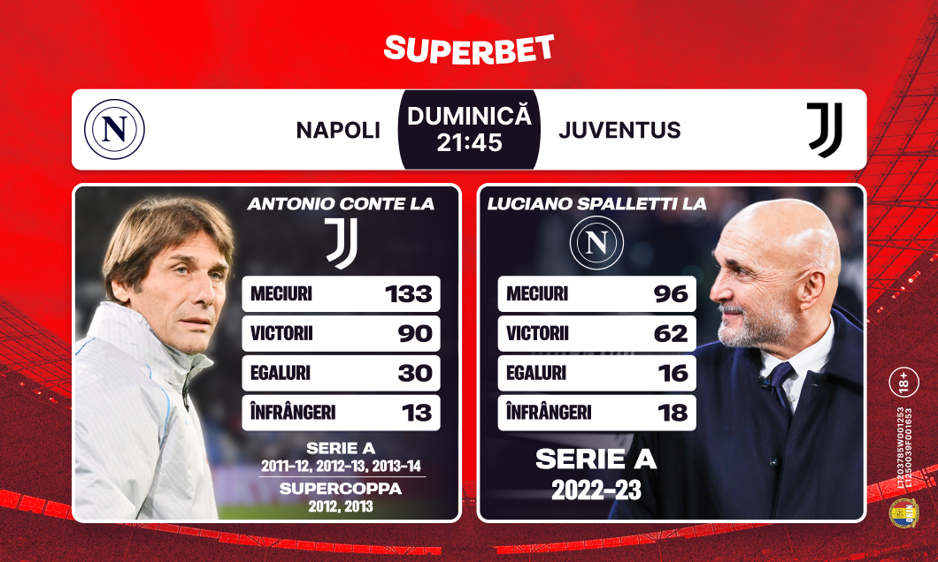 (P) Napoli – Juventus, derby-ul care poate schimba calculele pentru titlu! Conte și Spalletti își întâlnesc fostele echipe