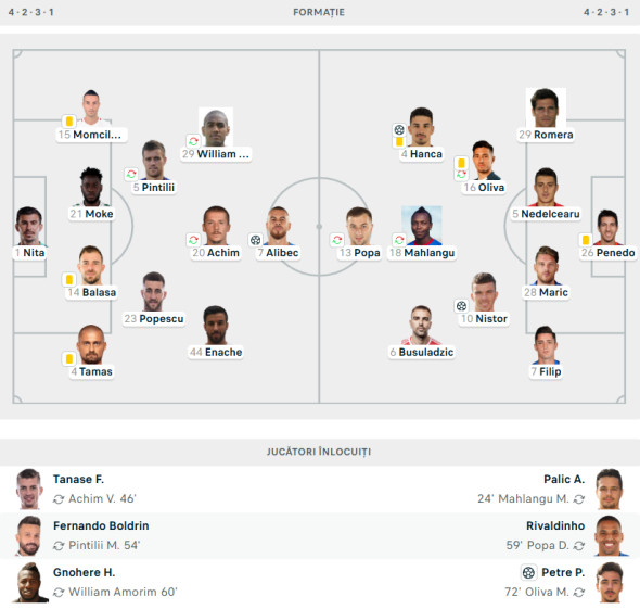 echipe-de-start-fcsb-dinamo