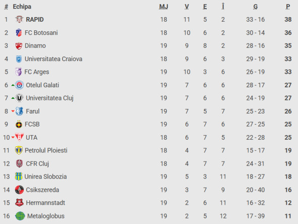 clasament-superliga-metalo-farul