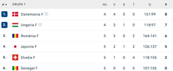 clasament-romania-handbal