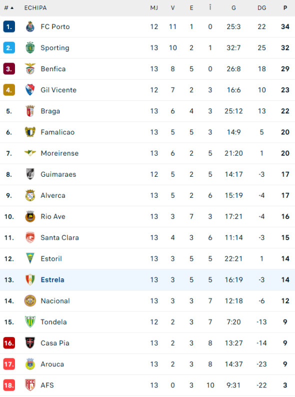 ianis-stoica-portugal