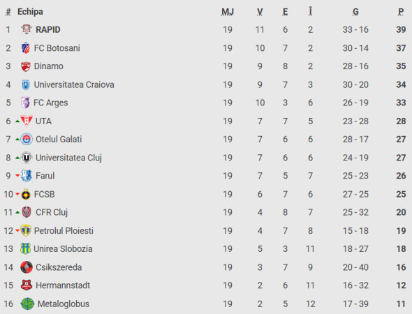 clasament-superliga-2