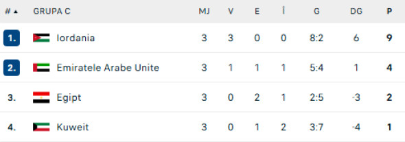 clasament-grupa-c-cupa-araba
