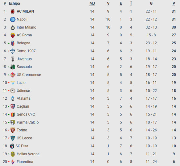 Captură de ecran 2025-12-11 184110
