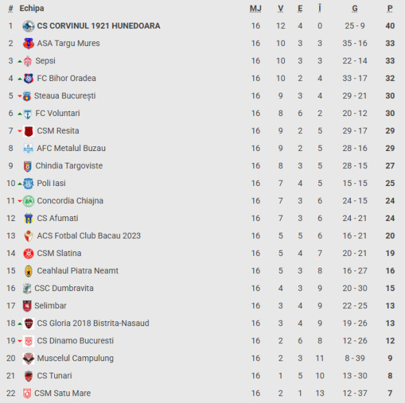 clasament liga2