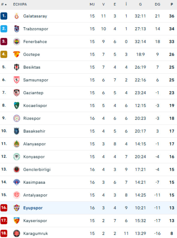 Captură de ecran 2025-12-13 162104