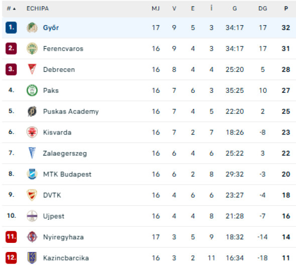 Captură de ecran 2025-12-13 184027