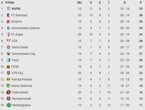 Captură de ecran 2025-12-13 185621