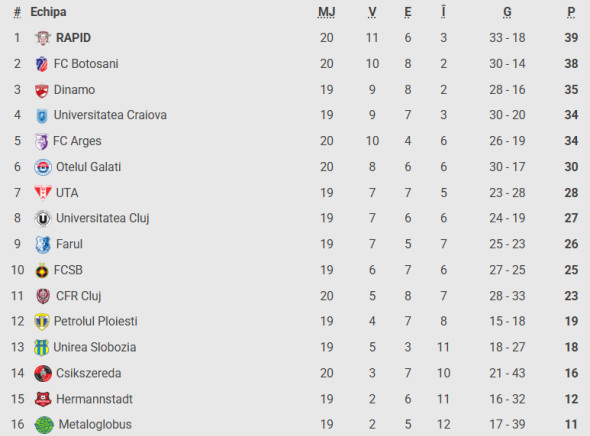 Photo for the article Jucătorul curtat de FCSB a vorbit despre transfer, după Rapid - Oțelul: "Sunt pregătit"