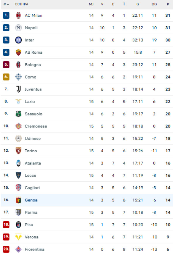 Captură de ecran 2025-12-13 225720