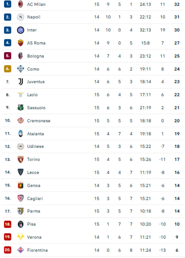 Screenshot 2025-12-14 153810