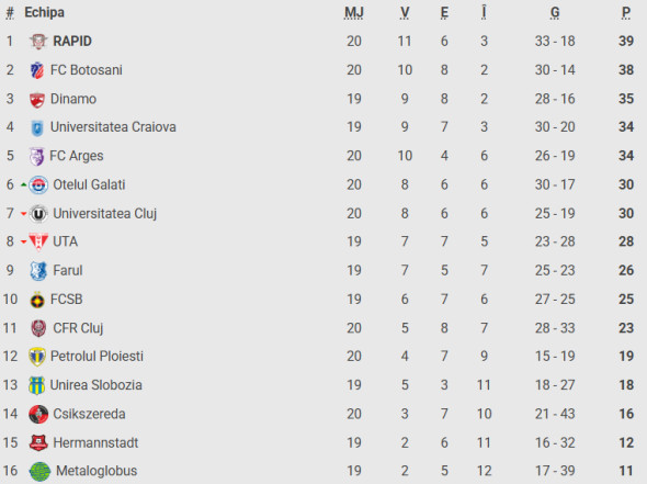 Captură de ecran 2025-12-14 173345
