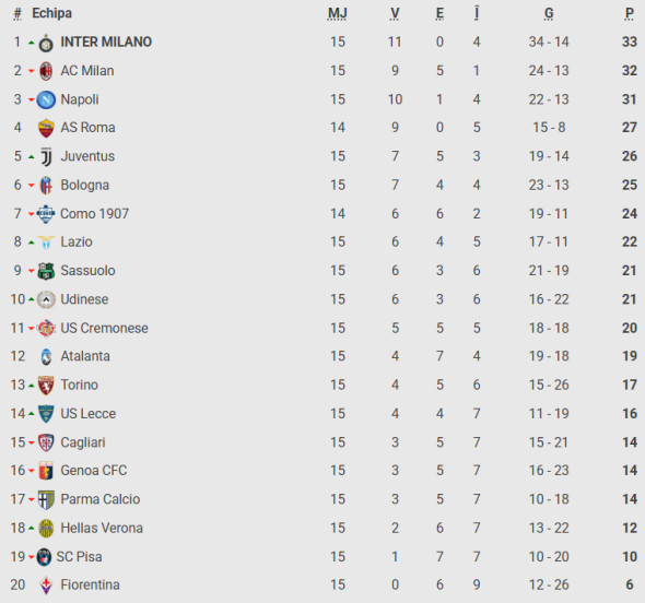Captură de ecran 2025-12-15 172253
