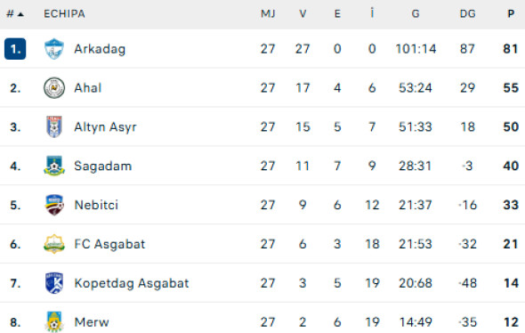 clasament-arkadag