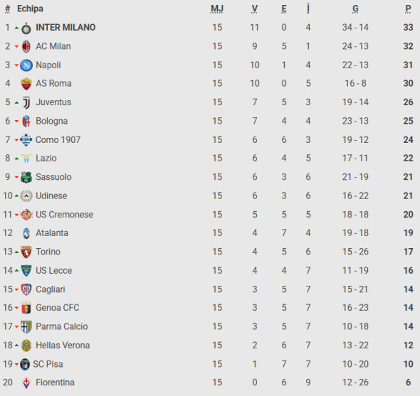 Poza pentru articolul Cristi Chivu, ”împăratul” Italiei! Românul e numărul 1