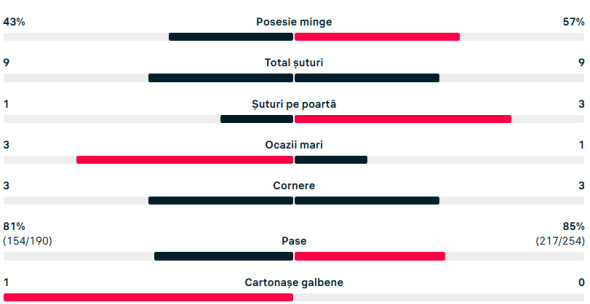 statistica aek craiova rep 1