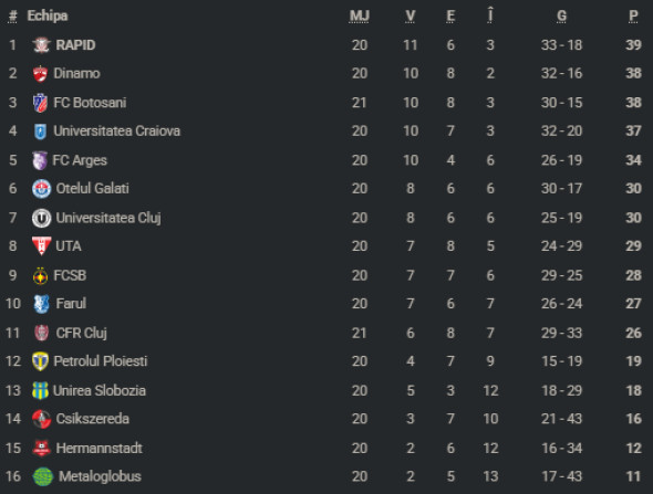 clasamentsuperligaetapa21