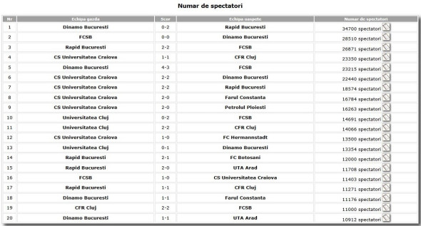 numar spectatori superliga