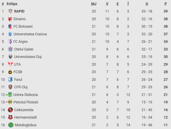 clasament-superliga-2