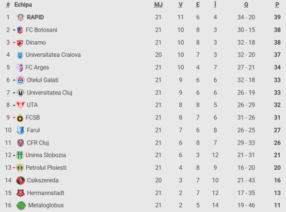 Poza pentru articolul Valentin Crețu nu s-a abținut la finalul meciului cu Rapid: anunț despre viitorul său