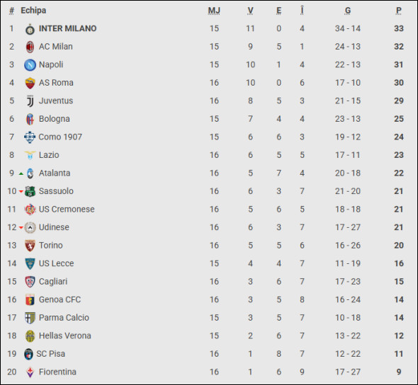 clasament serie a